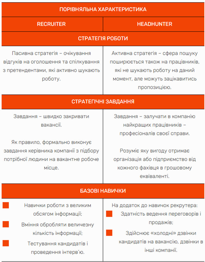 ІПП ПРОФЕСІЇ ТА КОМПЕТЕНЦІЇ HR-МЕНЕДЖЕРА, фото-1